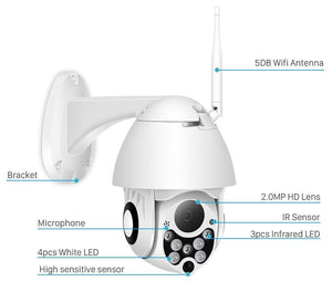 EliteGuard Pro™ Outdoor WiFi Security Camera